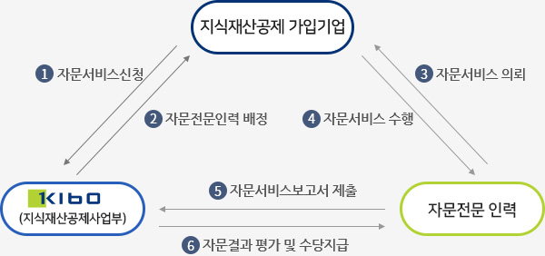아래 참조