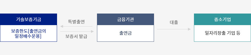 아래 참조
